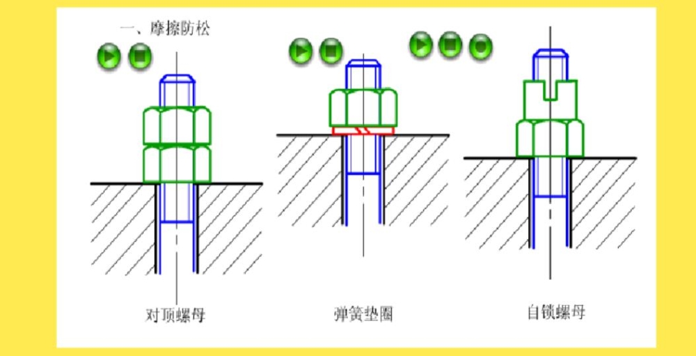 南平市螺栓緊固件連接